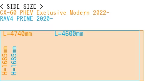 #CX-60 PHEV Exclusive Modern 2022- + RAV4 PRIME 2020-